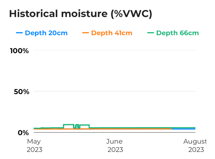 Soil-moisture-measurement.jpg